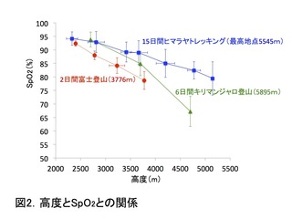 3コースのSpO2.jpg