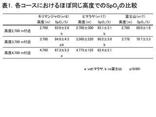 3コースのSpO2比較.jpg